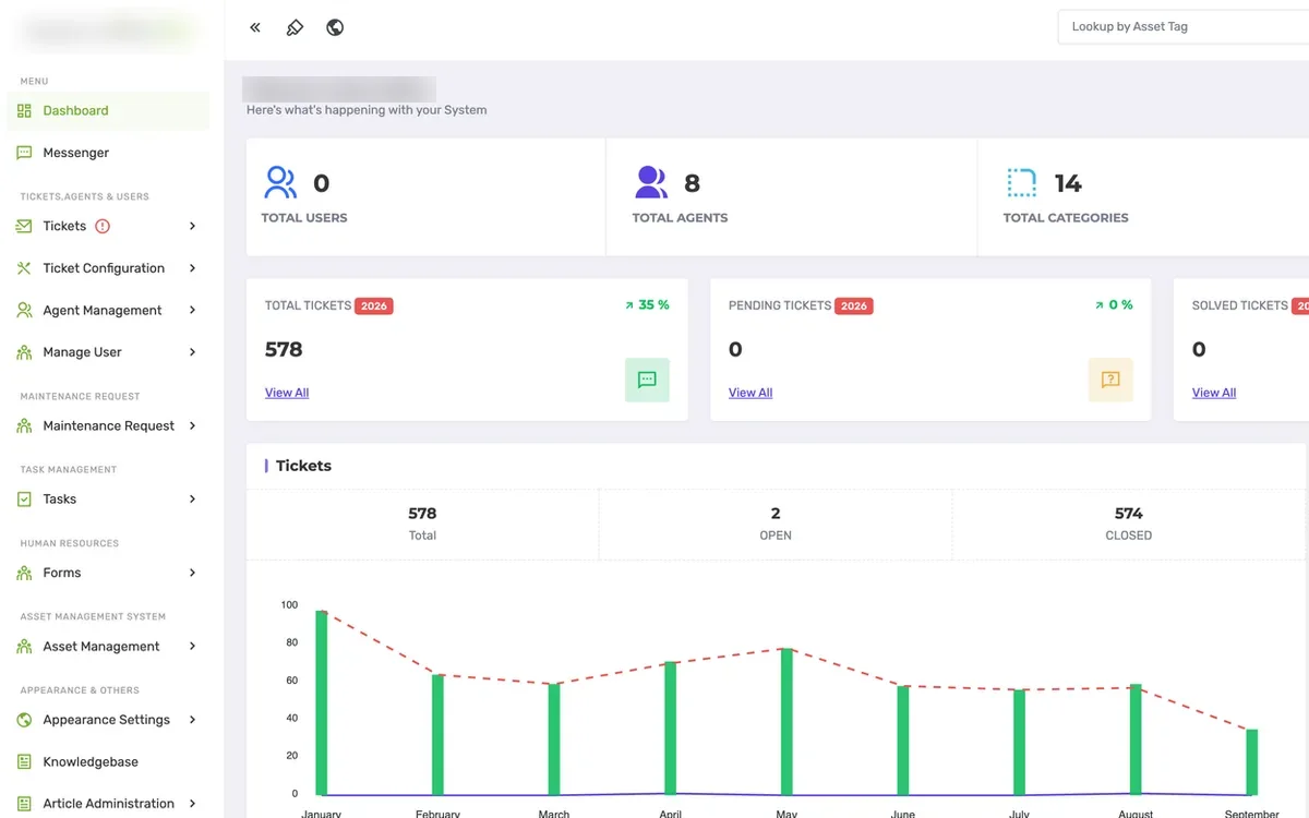 AssociatesMD helpdesk dashboard with ticket totals and a monthly tickets chart