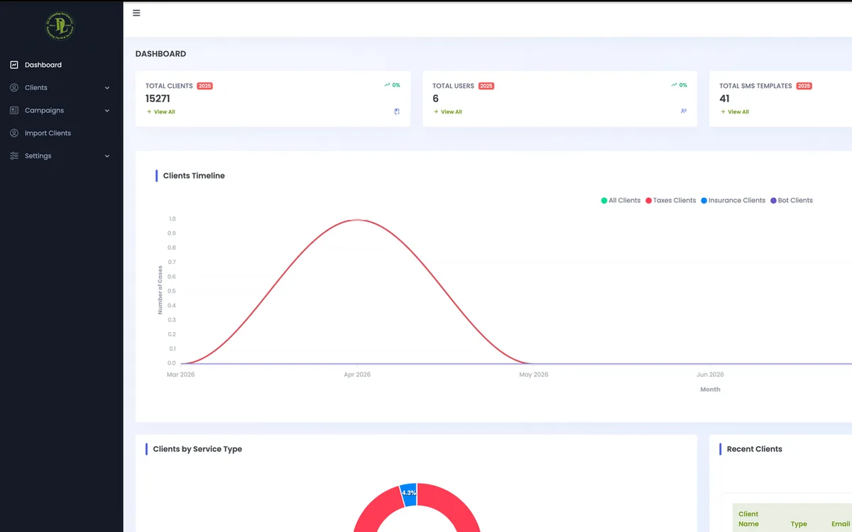 StrgTax admin dashboard with client totals and a clients timeline chart